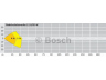 BOSCH 0 305 900 005 rūko žibintas
697641