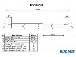 BUGIAD BGS10809 dujinė spyruoklė, gaubtas 
 Kėbulas -> Dujinės spyruoklės
7M3 823 359 A