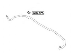 ASVA 1207-SPA įvorė, stabilizatorius