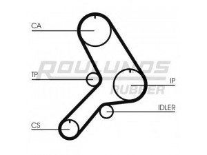 ROULUNDS RUBBER RR1007K1 paskirstymo diržo komplektas 
 Techninės priežiūros dalys -> Papildomas remontas