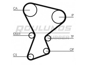 ROULUNDS RUBBER RR1422 paskirstymo diržas 
 Techninės priežiūros dalys -> Papildomas remontas
MD071052, MD095266, MD102250, MD130268
