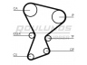 ROULUNDS RUBBER RR1422 paskirstymo diržas 
 Techninės priežiūros dalys -> Papildomas remontas
MD071052, MD095266, MD102250, MD130268