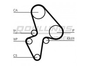 ROULUNDS RUBBER RR1189K1 paskirstymo diržo komplektas 
 Techninės priežiūros dalys -> Papildomas remontas
0831.46, 0831.47, 0831.R3, 0831.46