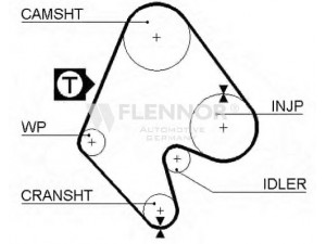 FLENNOR 4937 paskirstymo diržas 
 Techninės priežiūros dalys -> Papildomas remontas
636360, 90128821, 636360, 90128821