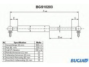 BUGIAD BGS10203 dujinė spyruoklė, bagažinė 
 Priedai -> Bagažinė/pakrovimo skyrius
9045079N02