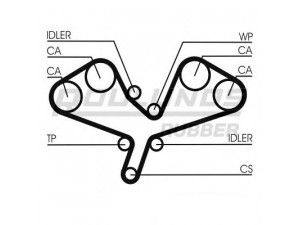 ROULUNDS RUBBER RR1074 paskirstymo diržas 
 Techninės priežiūros dalys -> Papildomas remontas
06C109119C, 13208AA200, 06C109119C