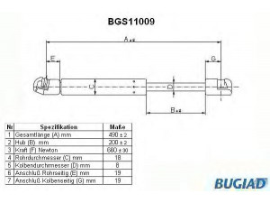 BUGIAD BGS11009 dujinė spyruoklė, bagažinė 
 Priedai -> Bagažinė/pakrovimo skyrius
4F9827552B
