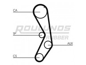 ROULUNDS RUBBER RR1386K1 paskirstymo diržo komplektas 
 Techninės priežiūros dalys -> Papildomas remontas
