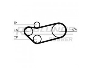 ROULUNDS RUBBER RR1342 paskirstymo diržas 
 Techninės priežiūros dalys -> Papildomas remontas
GX0145301A