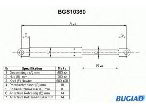 BUGIAD BGS10360 dujinė spyruoklė, bagažinė 
 Priedai -> Bagažinė/pakrovimo skyrius
9231796, 9233727