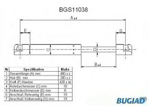 BUGIAD BGS11038 dujinė spyruoklė, bagažinė 
 Priedai -> Bagažinė/pakrovimo skyrius
46817935