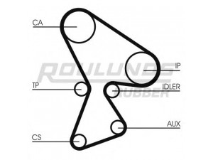 ROULUNDS RUBBER RR1017K3 paskirstymo diržo komplektas 
 Techninės priežiūros dalys -> Papildomas remontas
7701468162, 7701469824