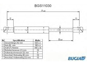 BUGIAD BGS11030 dujinė spyruoklė, bagažinė 
 Priedai -> Bagažinė/pakrovimo skyrius
51734960