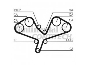 CONTITECH CT1068 paskirstymo diržas 
 Techninės priežiūros dalys -> Papildomas remontas
06C109119C, 13208AA200, 06C109119C