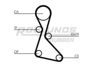 ROULUNDS RUBBER RR1235K1 paskirstymo diržo komplektas 
 Techninės priežiūros dalys -> Papildomas remontas
7701469776