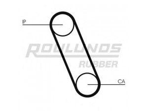 ROULUNDS RUBBER RR1413 paskirstymo diržas 
 Techninės priežiūros dalys -> Papildomas remontas
99919203040