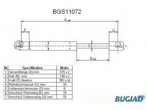BUGIAD BGS11072 dujinė spyruoklė, bagažinė 
 Priedai -> Bagažinė/pakrovimo skyrius
3C5 827 550A