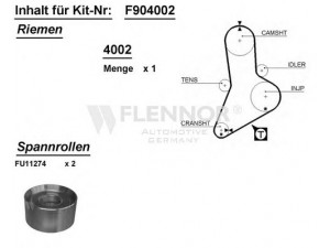 FLENNOR F904002 paskirstymo diržo komplektas 
 Techninės priežiūros dalys -> Papildomas remontas
7701471772