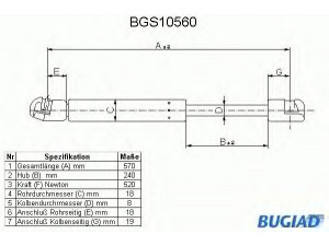 BUGIAD BGS10560 dujinė spyruoklė, bagažinė 
 Priedai -> Bagažinė/pakrovimo skyrius
4 324 307, 4 326 468