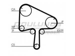 ROULUNDS RUBBER RR1055 paskirstymo diržas 
 Techninės priežiūros dalys -> Papildomas remontas
RF5C12205, RF5C12205A, RF5C12205A9A