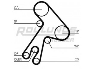 ROULUNDS RUBBER RR1403 paskirstymo diržas 
 Techninės priežiūros dalys -> Papildomas remontas
1356864010, 1356864011, 1356869065