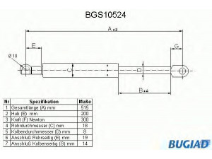 BUGIAD BGS10524 dujinė spyruoklė, bagažinė 
 Priedai -> Bagažinė/pakrovimo skyrius
251 829 332
