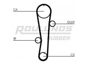ROULUNDS RUBBER RR1166 paskirstymo diržas 
 Techninės priežiūros dalys -> Papildomas remontas
2431226000, 2431226001, 2431226050