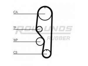 ROULUNDS RUBBER RR1415K1 paskirstymo diržo komplektas 
 Techninės priežiūros dalys -> Papildomas remontas