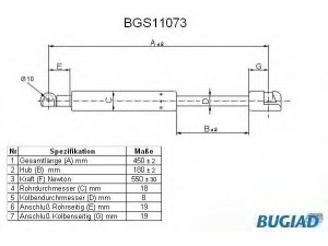 BUGIAD BGS11073 dujinė spyruoklė, bagažinė 
 Priedai -> Bagažinė/pakrovimo skyrius
3C9 827 550A
