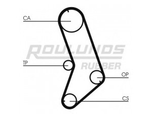 ROULUNDS RUBBER RR1001 paskirstymo diržas 
 Techninės priežiūros dalys -> Papildomas remontas
7700618657, 4176840, 4420507, 4176840