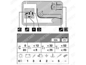 DELPHI HDC122 valdymo blokas, kaitinimo žvakių sistema 
 Elektros įranga -> Valdymo blokai
46428175, 53737540, 59737540, 75896560