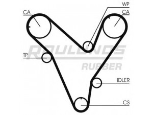 ROULUNDS RUBBER RR1242K1 paskirstymo diržo komplektas 
 Techninės priežiūros dalys -> Papildomas remontas
