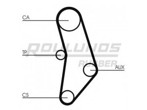 ROULUNDS RUBBER RR1439K1 paskirstymo diržo komplektas 
 Techninės priežiūros dalys -> Papildomas remontas