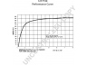 PRESTOLITE ELECTRIC Z1277730 kintamosios srovės generatorius
A655, A657, 5001826641, 5010179702