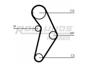 ROULUNDS RUBBER RR1177K1 paskirstymo diržo komplektas 
 Techninės priežiūros dalys -> Papildomas remontas