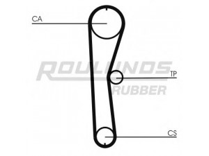ROULUNDS RUBBER RR1247 paskirstymo diržas 
 Techninės priežiūros dalys -> Papildomas remontas
1276163E00, 13028KA020, 13028KA021