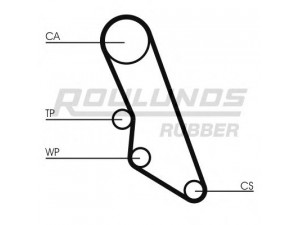 ROULUNDS RUBBER RR1213 paskirstymo diržas 
 Techninės priežiūros dalys -> Papildomas remontas
1473011080, 081669