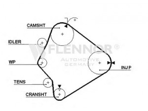 FLENNOR 4243V paskirstymo diržas 
 Techninės priežiūros dalys -> Papildomas remontas
RF71-12-205, RF79-12-205