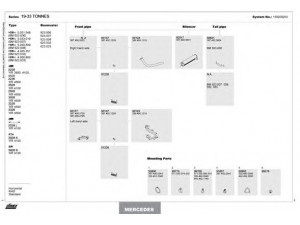 DINEX 150200253 išmetimo sistema 
 Išmetimo sistema -> Išmetimo sistema, visa