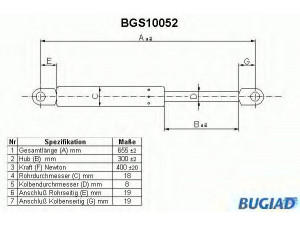 BUGIAD BGS10052 dujinė spyruoklė, bagažinė 
 Priedai -> Bagažinė/pakrovimo skyrius
95 598 526, 95 598 526 80