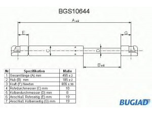 BUGIAD BGS10644 dujinė spyruoklė, bagažinė 
 Priedai -> Bagažinė/pakrovimo skyrius
1074368, XS41A406A10AE