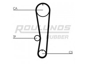 ROULUNDS RUBBER RR1411K1 paskirstymo diržo komplektas 
 Techninės priežiūros dalys -> Papildomas remontas