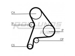 ROULUNDS RUBBER RR1119K1 paskirstymo diržo komplektas 
 Techninės priežiūros dalys -> Papildomas remontas
028198119G, 028198119G, 028198119G