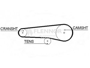 FLENNOR 4005 paskirstymo diržas 
 Techninės priežiūros dalys -> Papildomas remontas
82317933