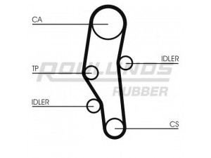 ROULUNDS RUBBER RR1398K1 paskirstymo diržo komplektas 
 Techninės priežiūros dalys -> Papildomas remontas