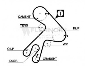 FLENNOR 4946V paskirstymo diržas 
 Techninės priežiūros dalys -> Papildomas remontas
13568-64011, 13568-87081, 13568-64010