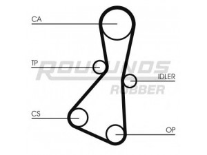 ROULUNDS RUBBER RR1379 paskirstymo diržas 
 Techninės priežiūros dalys -> Papildomas remontas
1302816A01, 1302816A10, 1302854A00