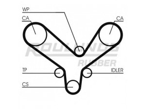 ROULUNDS RUBBER RR1308 paskirstymo diržas 
 Techninės priežiūros dalys -> Papildomas remontas
078109119A, 078109119D, 078109119D