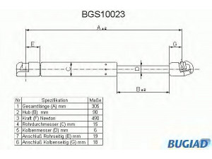 BUGIAD BGS10023 dujinė spyruoklė, bagažinė 
 Priedai -> Bagažinė/pakrovimo skyrius
811827552A