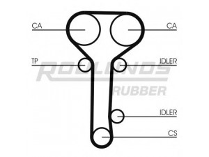ROULUNDS RUBBER RR1146K2 paskirstymo diržo komplektas 
 Techninės priežiūros dalys -> Papildomas remontas
1380026, YS7J-6268-CA